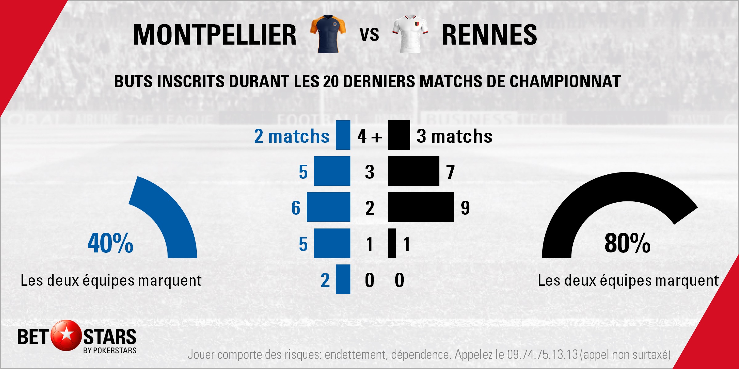 Montpellier v Rennes - TotalsFR